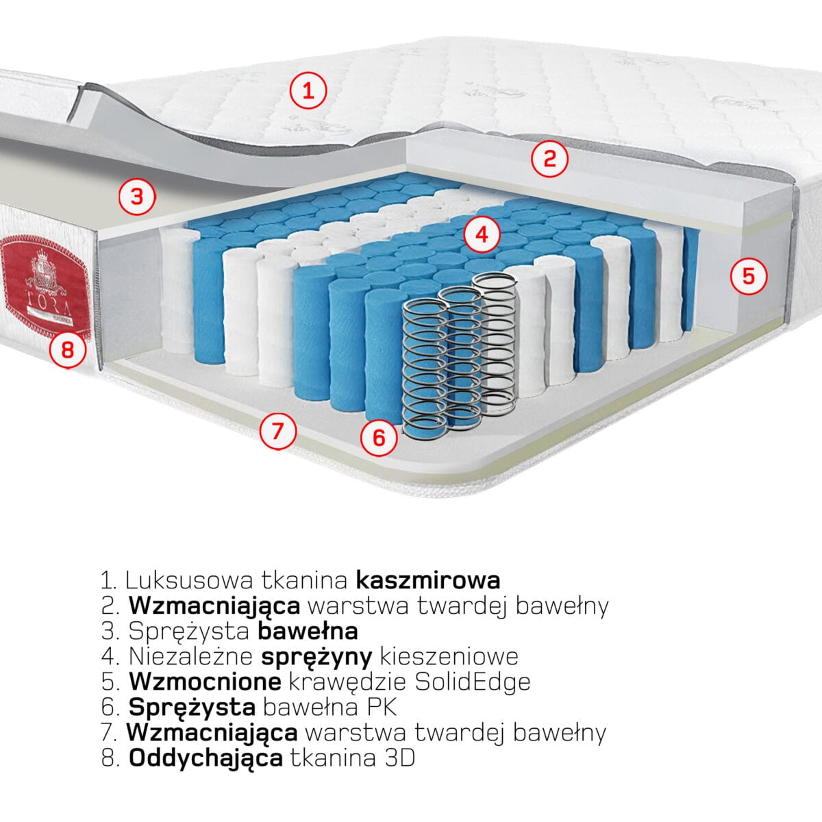 materace-warstwy