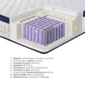 materace-warstwy